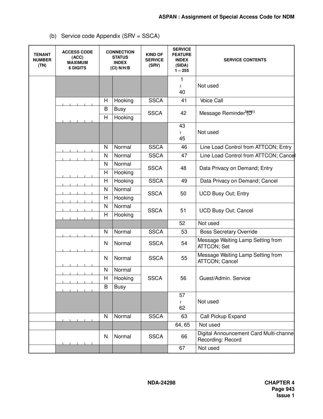 NEC NDA-24298 manual Normal Hooking 