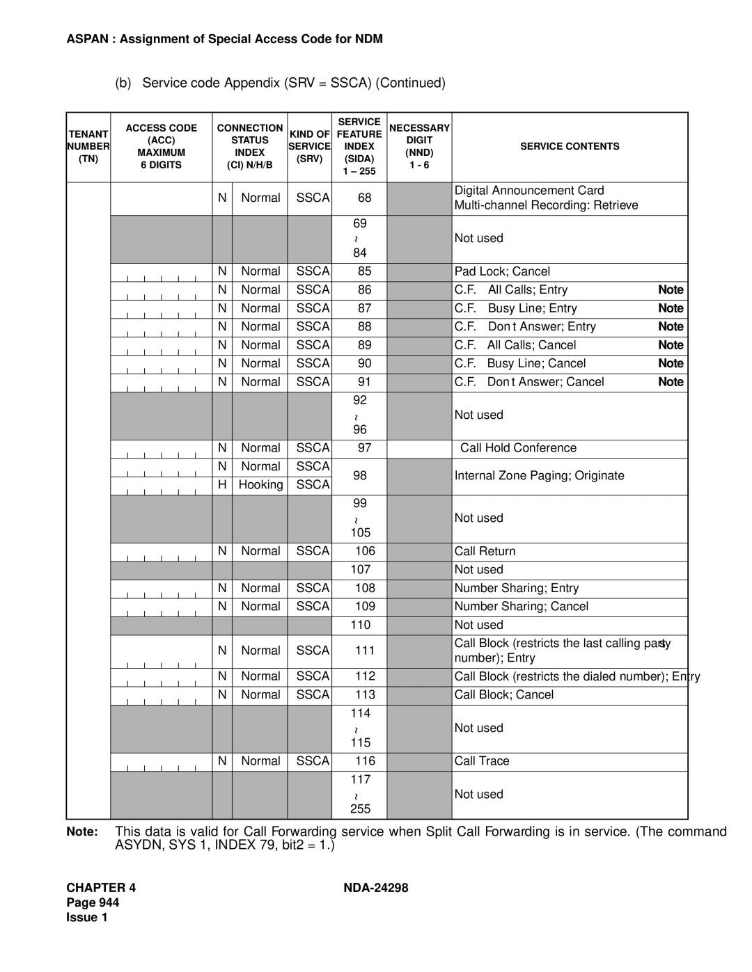 NEC NDA-24298 manual Service Index Digit Service Contents 