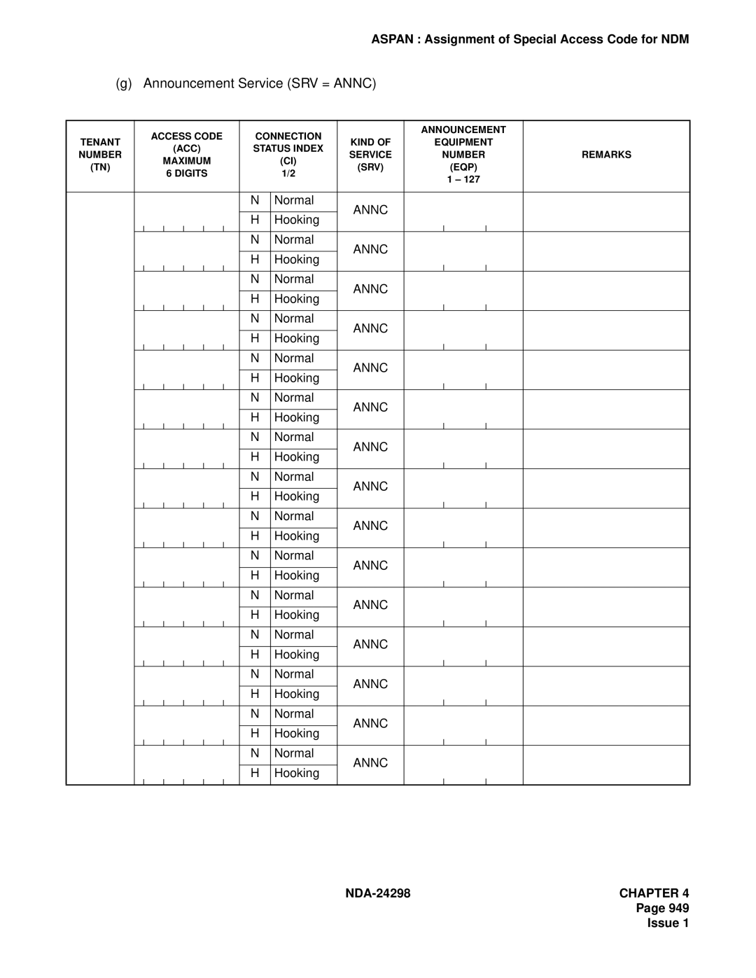 NEC NDA-24298 manual Announcement Service SRV = Annc 