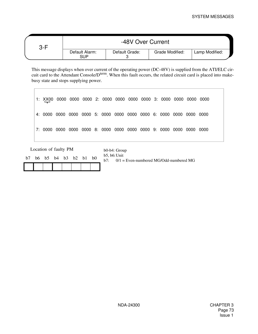 NEC NDA-24300 manual 48V Over Current, Busy state and stops supplying power, ➀ Location of faulty PM 