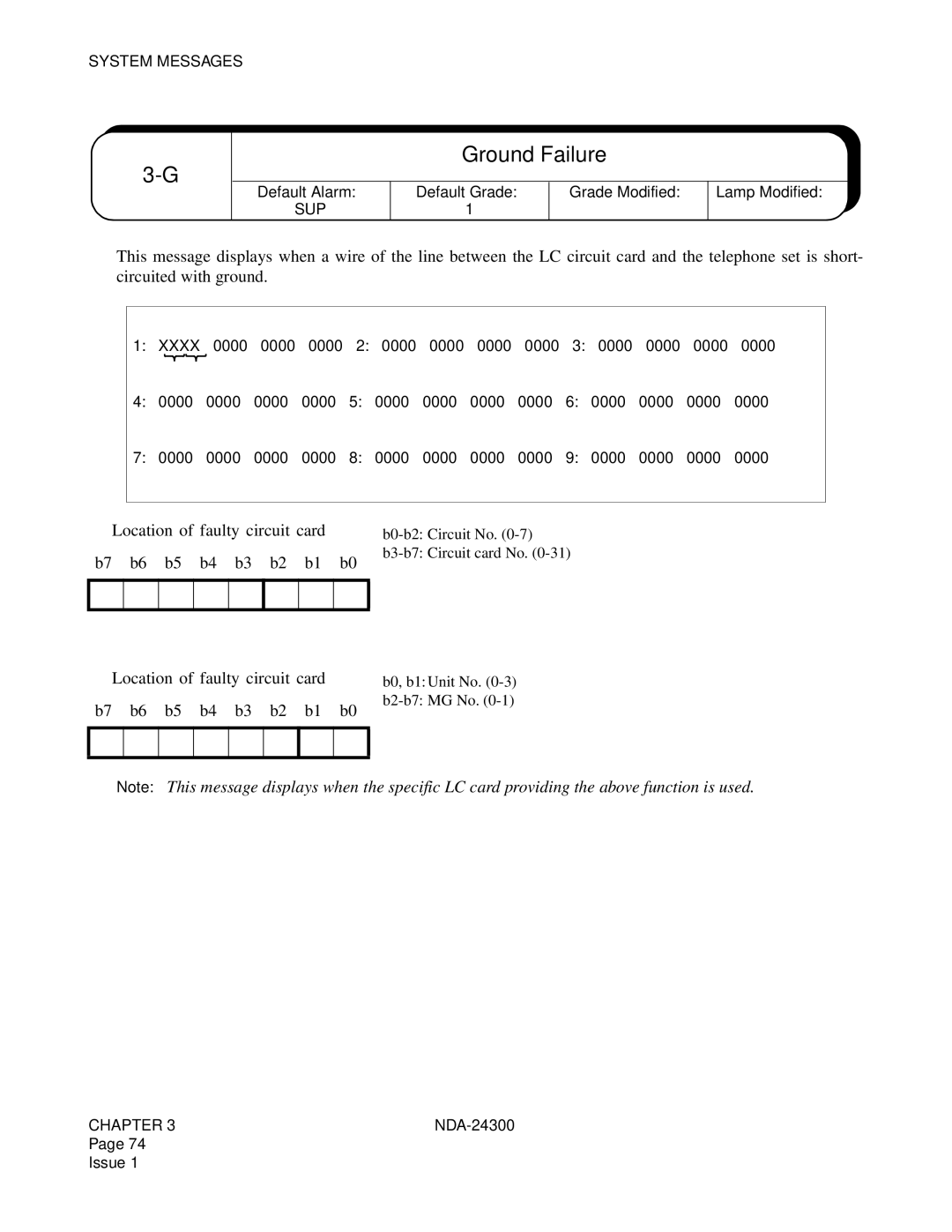 NEC NDA-24300 manual Ground Failure, ➀ Location of faulty circuit card, ➁ Location of faulty circuit card 