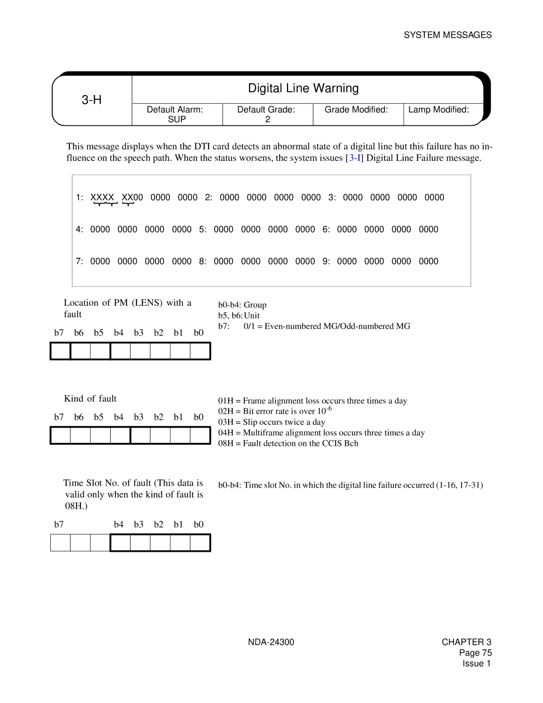 NEC NDA-24300 manual Digital Line Warning, ➀ Location of PM Lens with a fault, ➁ Kind of fault 