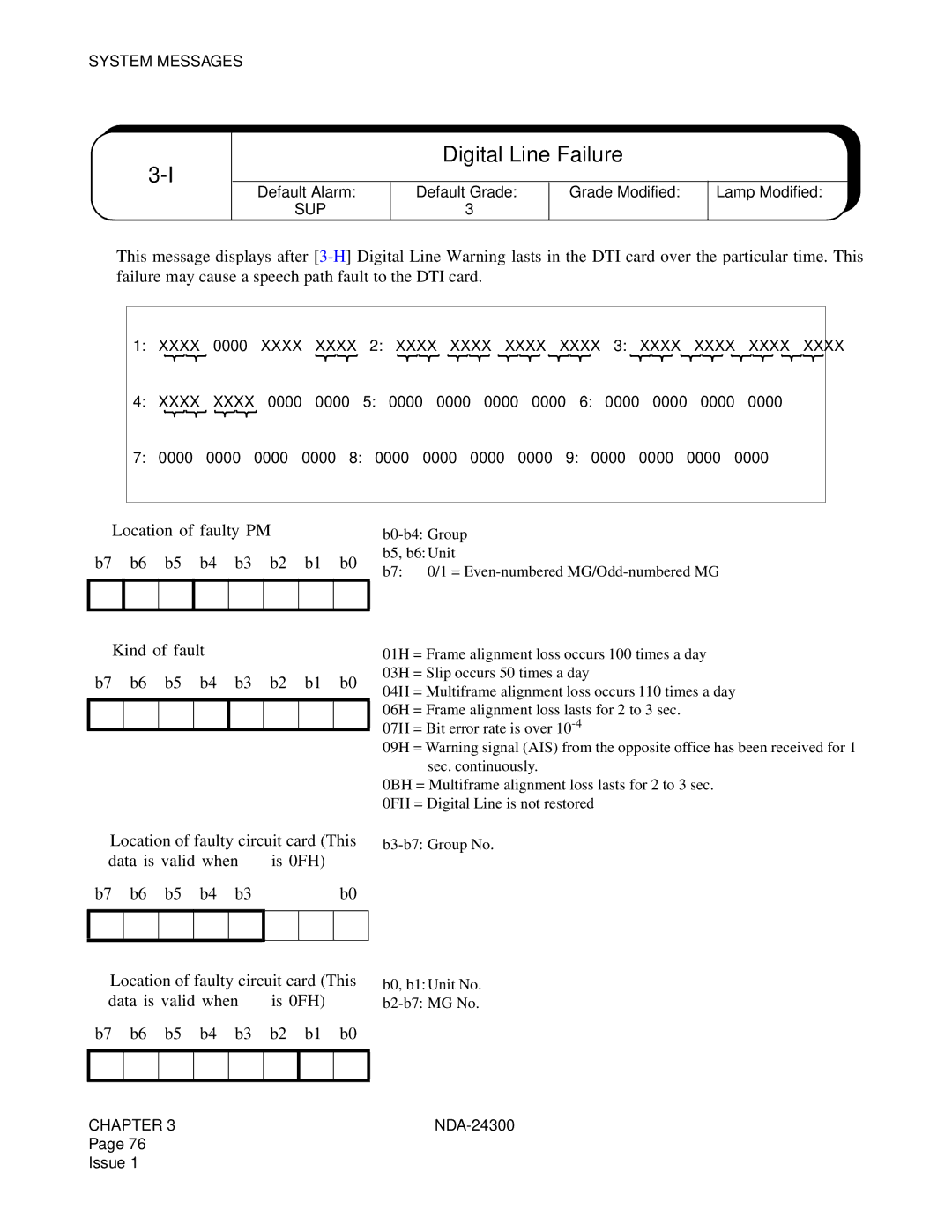 NEC NDA-24300 manual Digital Line Failure, ➂ ➃ ➂ ➃ 