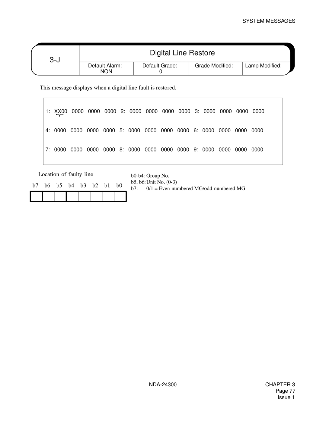 NEC NDA-24300 Digital Line Restore, This message displays when a digital line fault is restored, ➀ Location of faulty line 