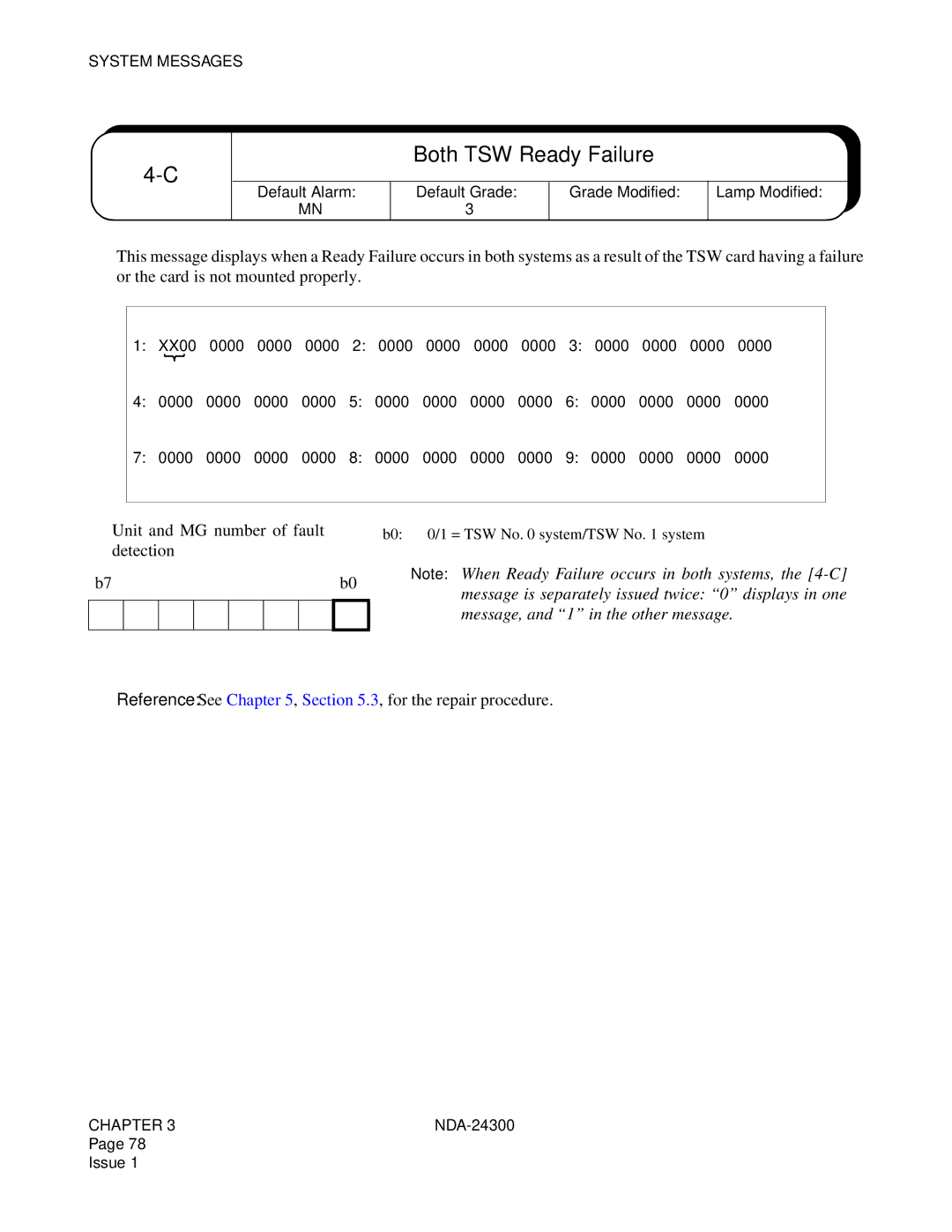 NEC NDA-24300 manual Both TSW Ready Failure, ➀ Unit and MG number of fault, Detection 