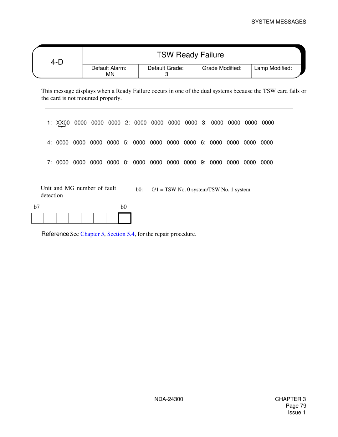 NEC NDA-24300 manual TSW Ready Failure, Detection Reference See , .4, for the repair procedure 