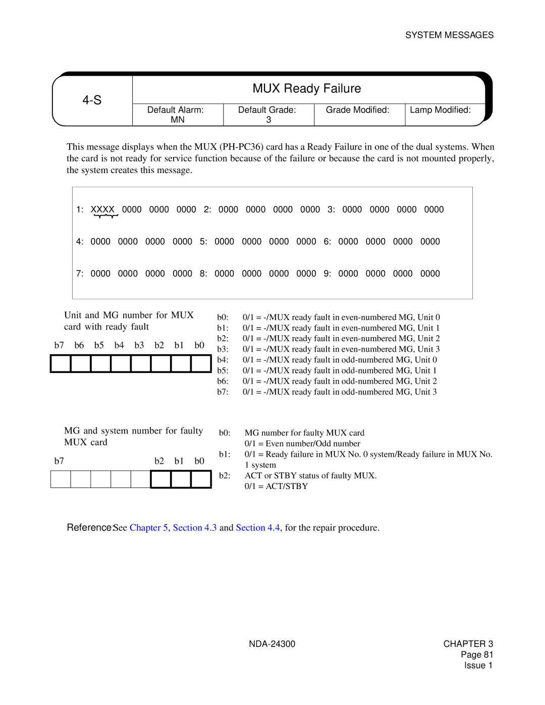 NEC NDA-24300 manual MUX Ready Failure, ➀ Unit and MG number for MUX card with ready fault 