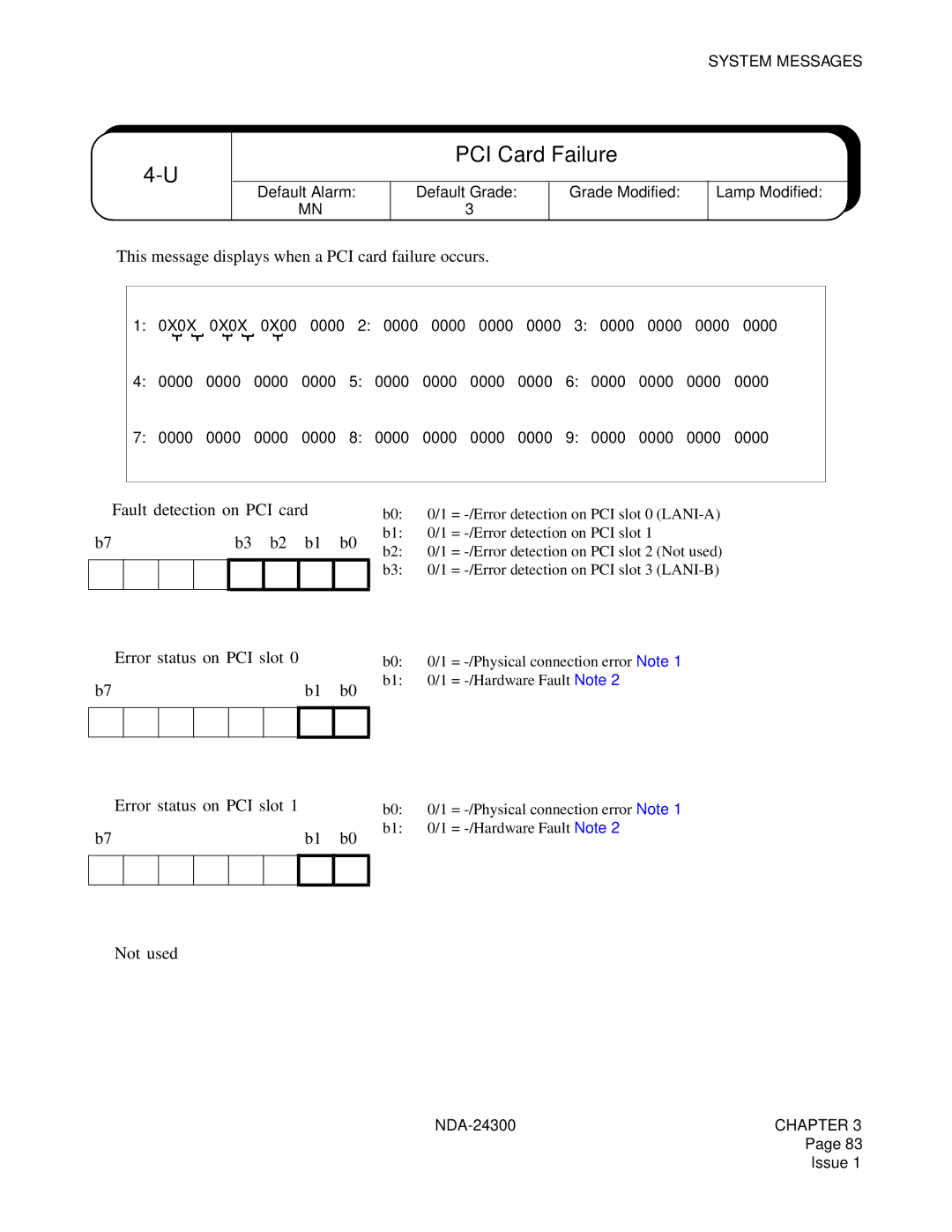 NEC NDA-24300 manual PCI Card Failure 