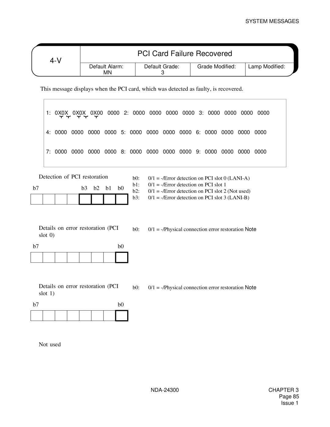 NEC NDA-24300 manual PCI Card Failure Recovered, ➀ Detection of PCI restoration 