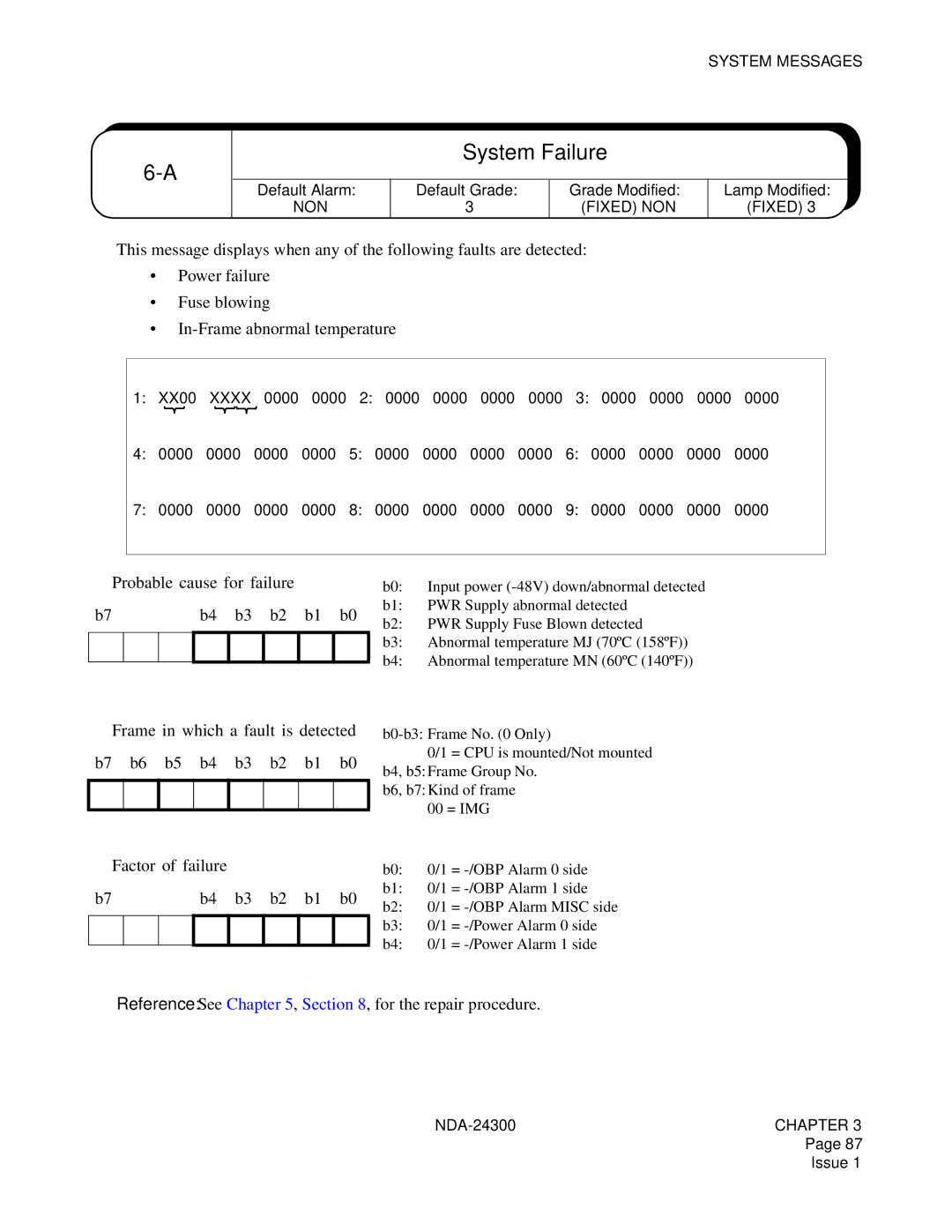 NEC NDA-24300 System Failure, ➀ Probable cause for failure, Reference See , , for the repair procedure, NON Fixed NON 