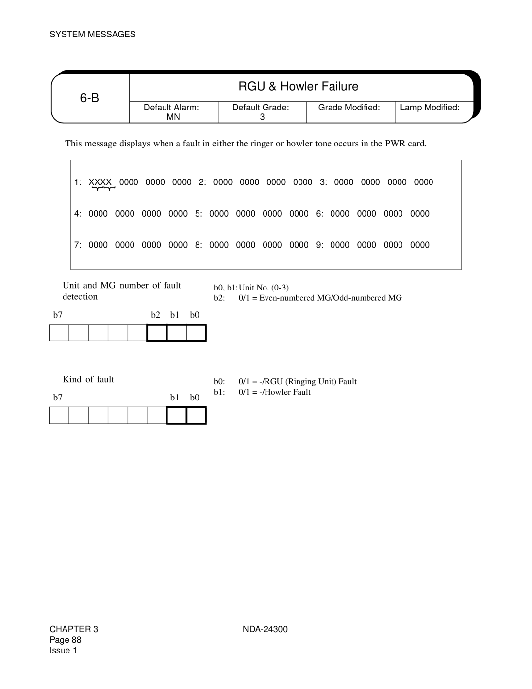 NEC NDA-24300 manual RGU & Howler Failure, ➀ Unit and MG number of fault 