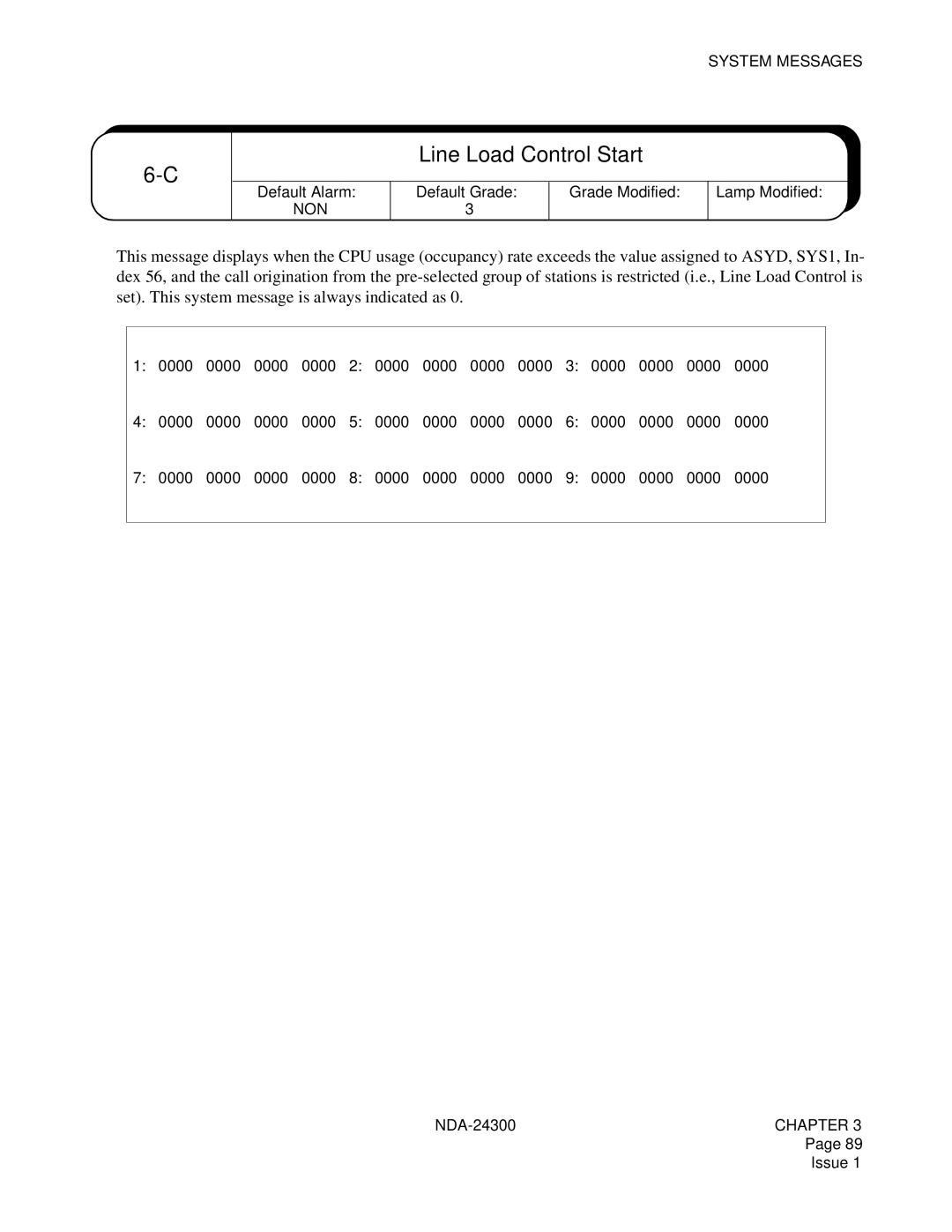 NEC NDA-24300 manual Line Load Control Start, Non 