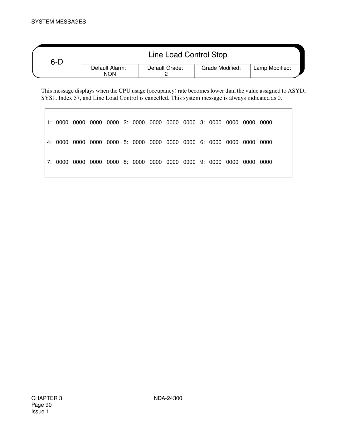 NEC NDA-24300 manual Line Load Control Stop 