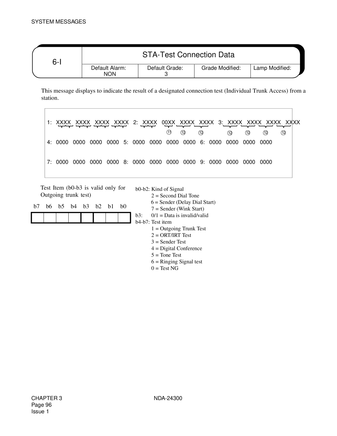 NEC NDA-24300 manual STA-Test Connection Data, ➀ Test Item b0-b3 is valid only for Outgoing trunk test 