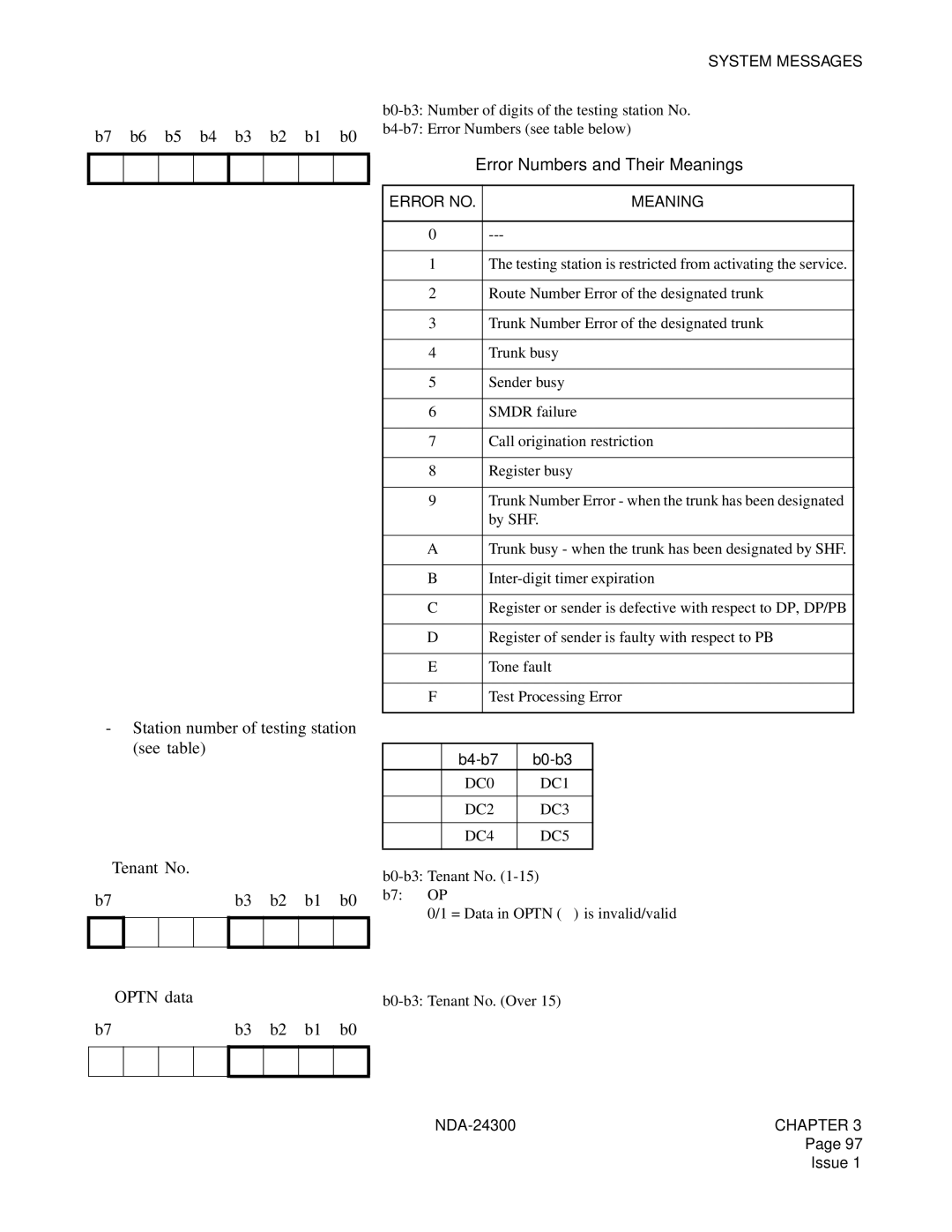 NEC NDA-24300 manual Error Numbers and Their Meanings, Error no Meaning 