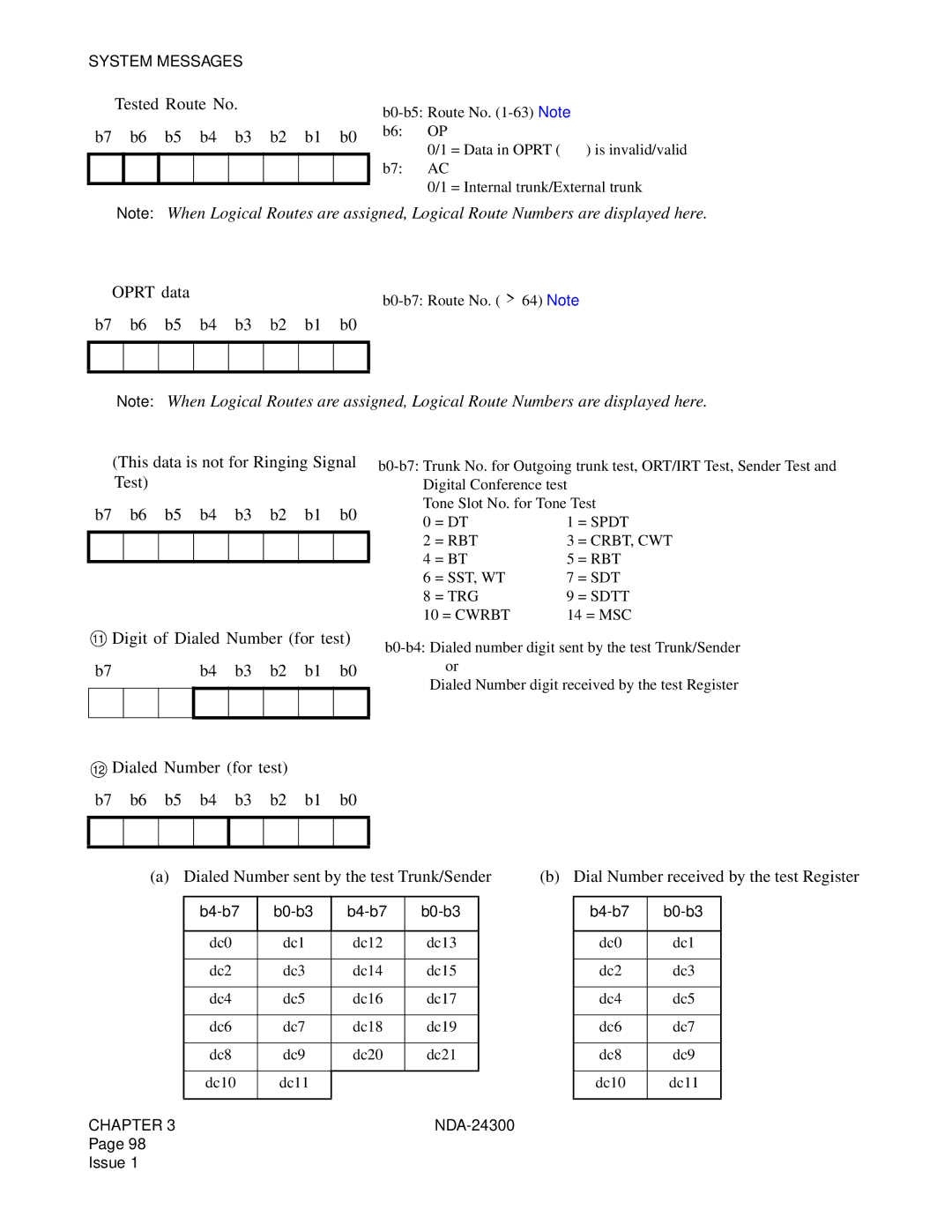 NEC NDA-24300 manual ➇ Tested Route No, = SST, WT = SDT = TRG = Sdtt 