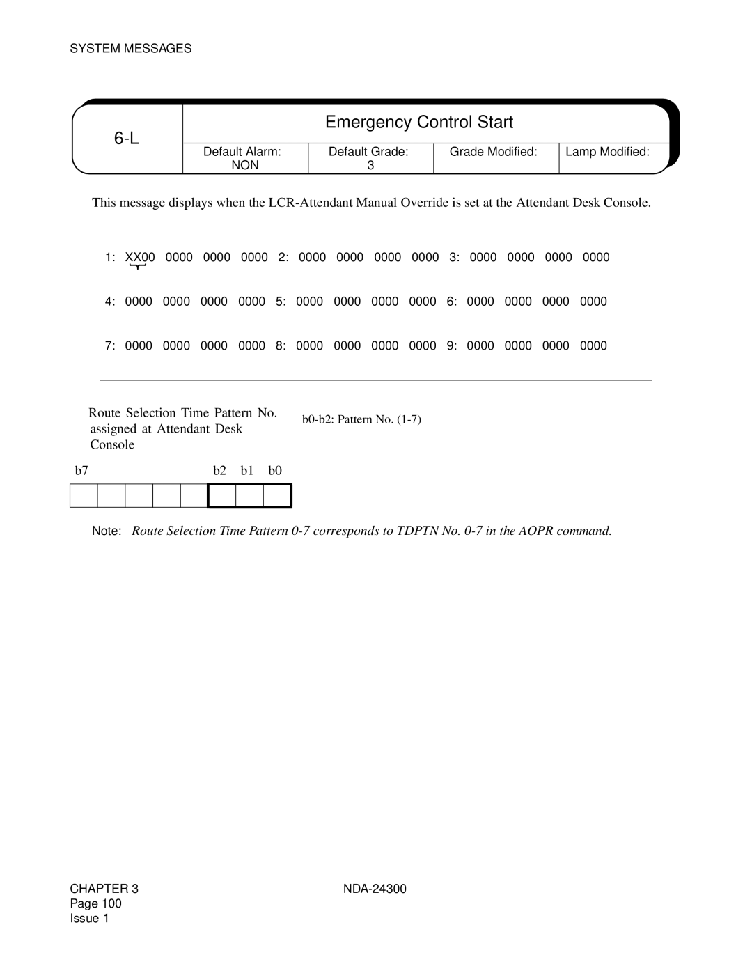 NEC NDA-24300 manual Emergency Control Start, ➀ Route Selection Time Pattern No, Assigned at Attendant Desk Console 