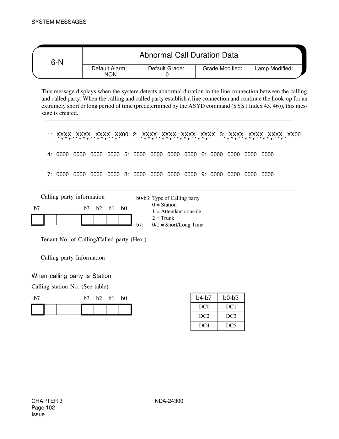 NEC NDA-24300 manual Abnormal Call Duration Data, ➀ Calling party information, When calling party is Station, B4-b7 B0-b3 