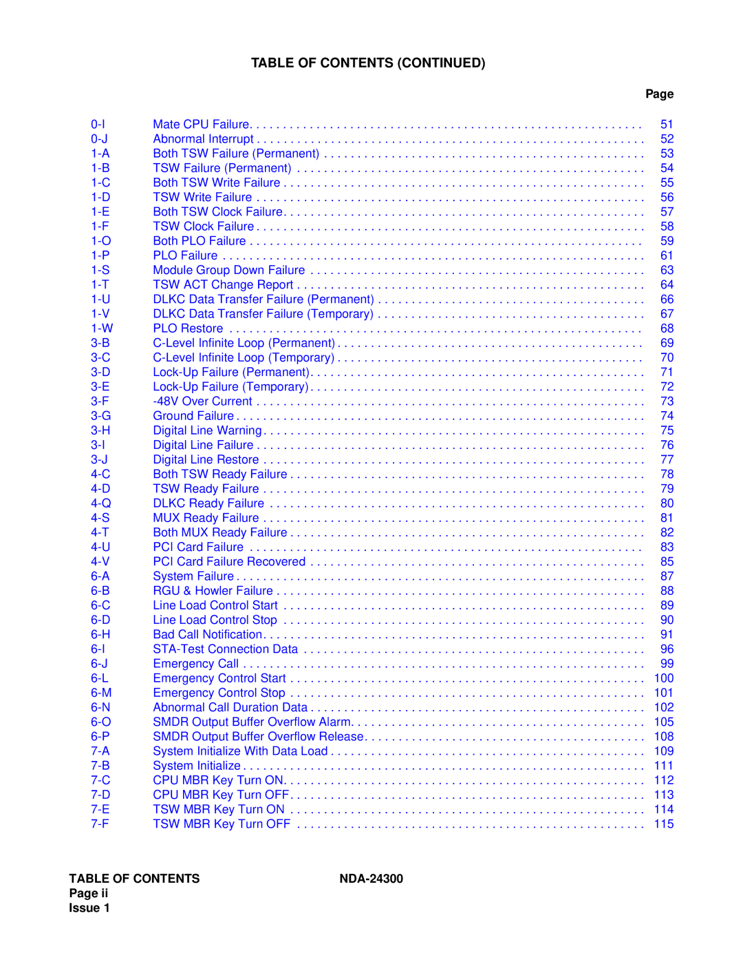 NEC NDA-24300 manual Table of Contents 