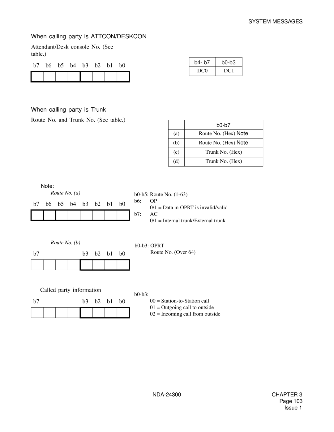 NEC NDA-24300 manual When calling party is ATTCON/DESKCON, When calling party is Trunk, Route No. and Trunk No. See table 