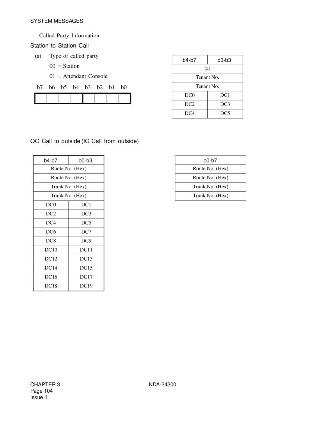 NEC NDA-24300 manual ➄ Called Party Information, Station to Station Call, OG Call to outside IC Call from outside 