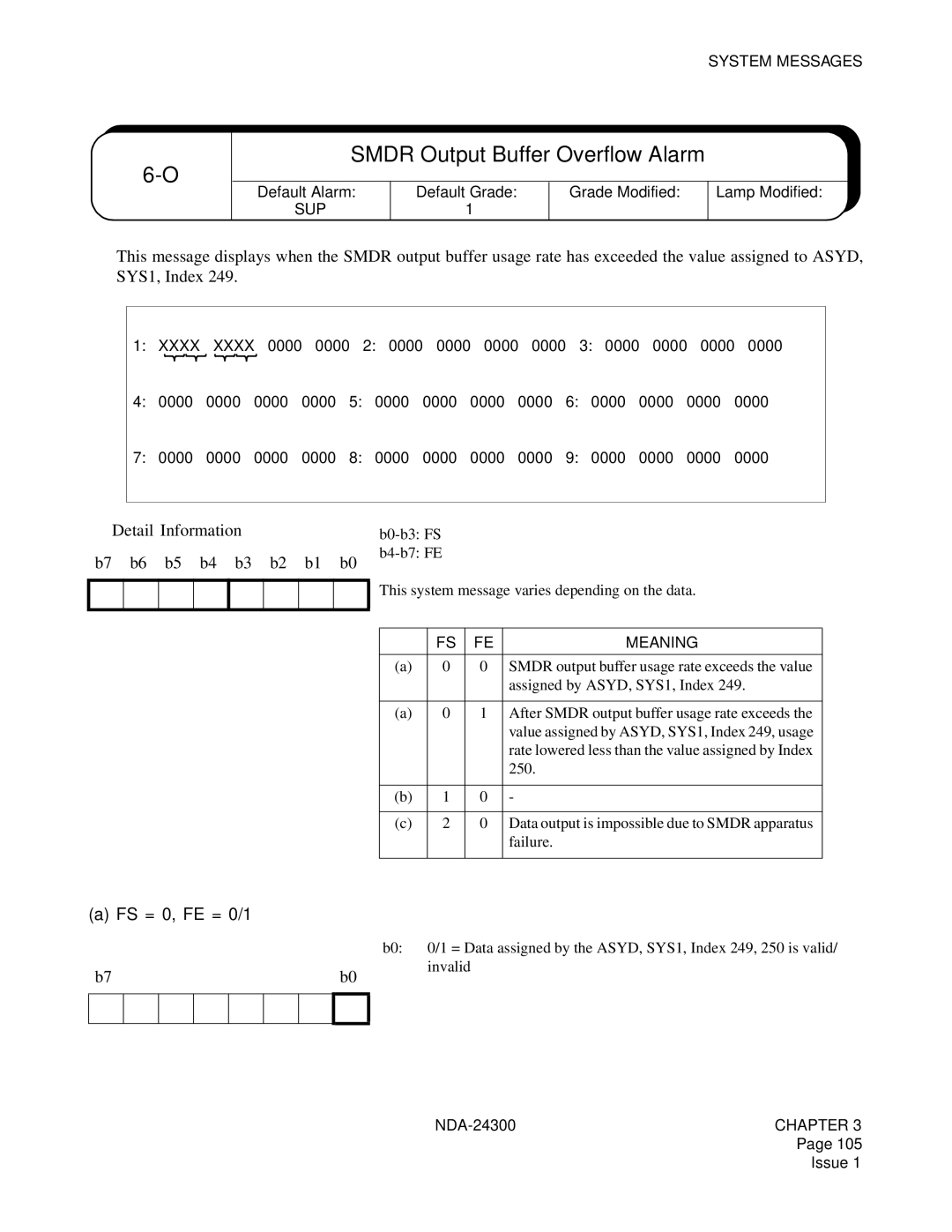 NEC NDA-24300 manual Smdr Output Buffer Overflow Alarm, ➀ Detail Information B7 b6 b5 b4 b3 b2 b1 b0, FS = 0, FE = 0/1 