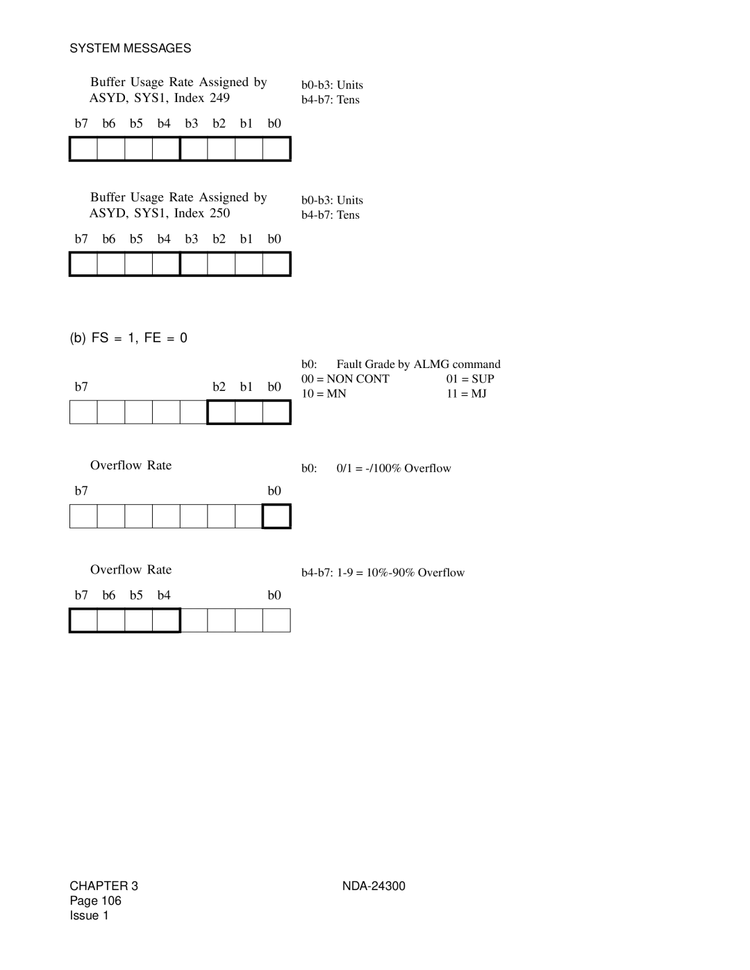 NEC NDA-24300 manual FS = 1, FE =, ➂ Overflow Rate, ➃ Overflow Rate 