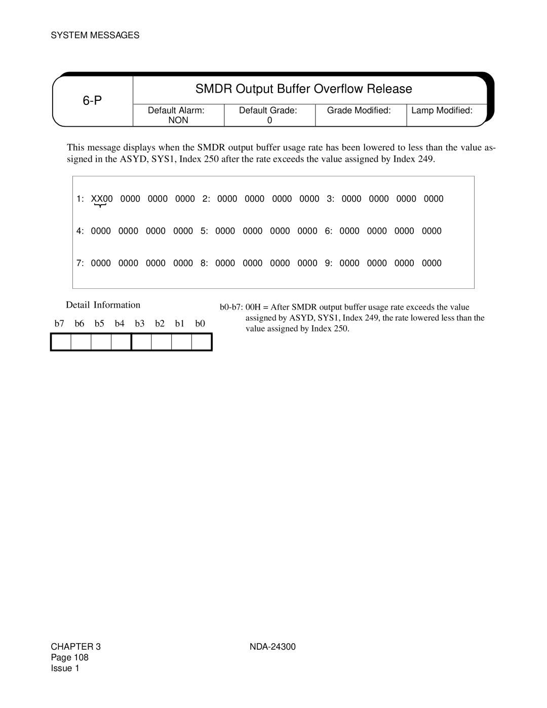 NEC NDA-24300 manual Smdr Output Buffer Overflow Release, ➀ Detail Information 