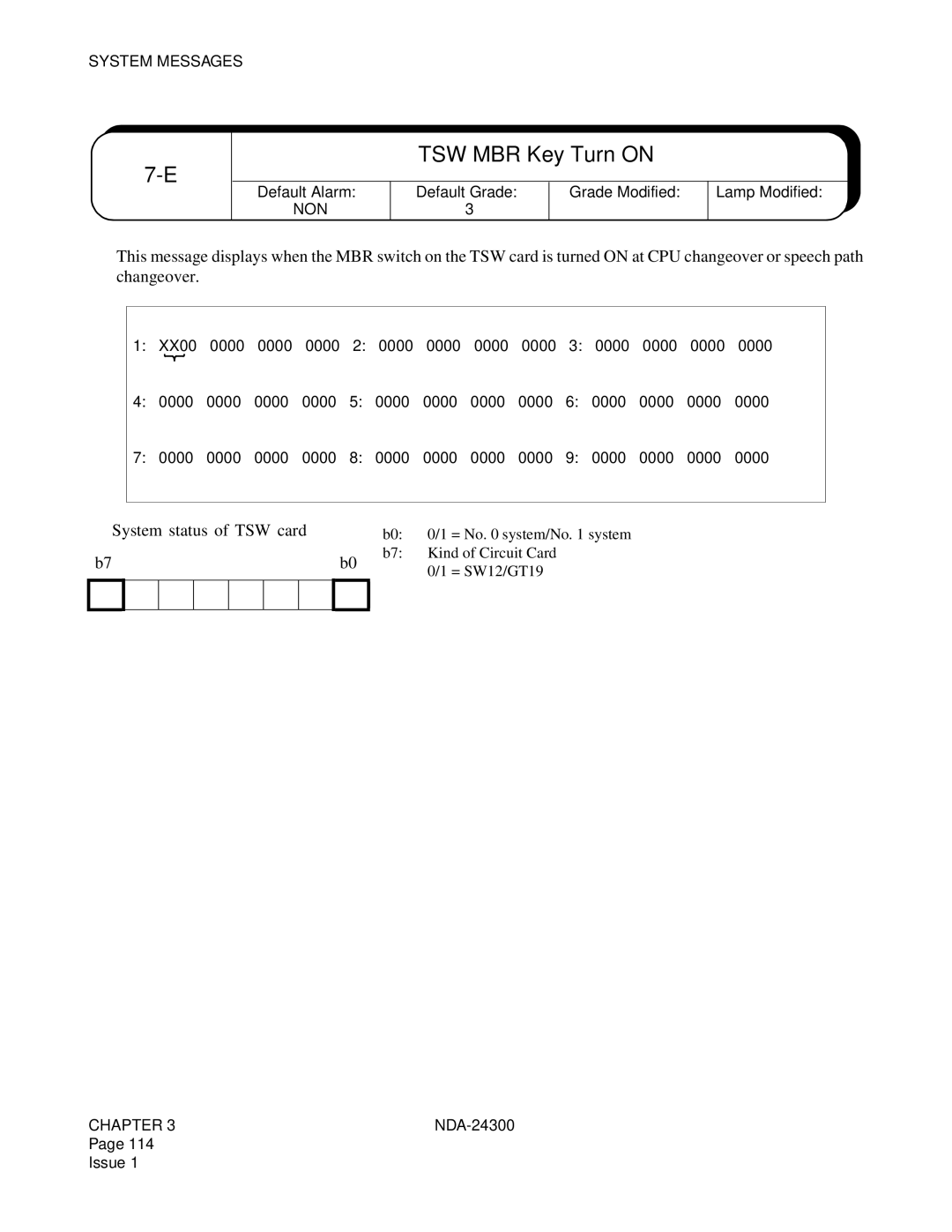 NEC NDA-24300 manual TSW MBR Key Turn on, ➀ System status of TSW card 