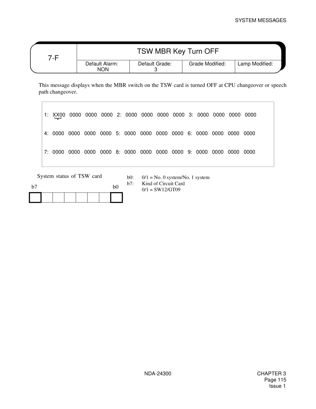 NEC NDA-24300 manual TSW MBR Key Turn OFF 