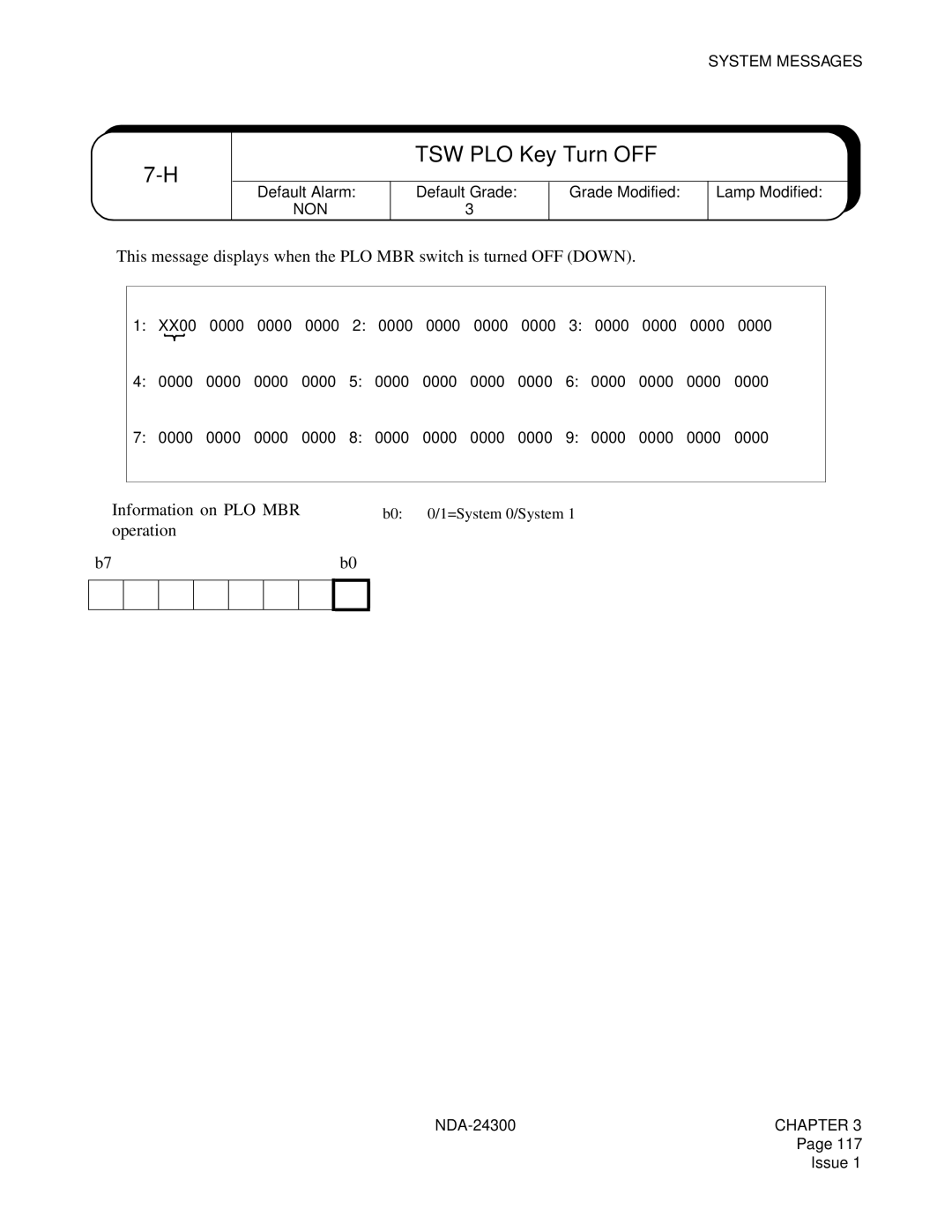 NEC NDA-24300 manual TSW PLO Key Turn OFF 