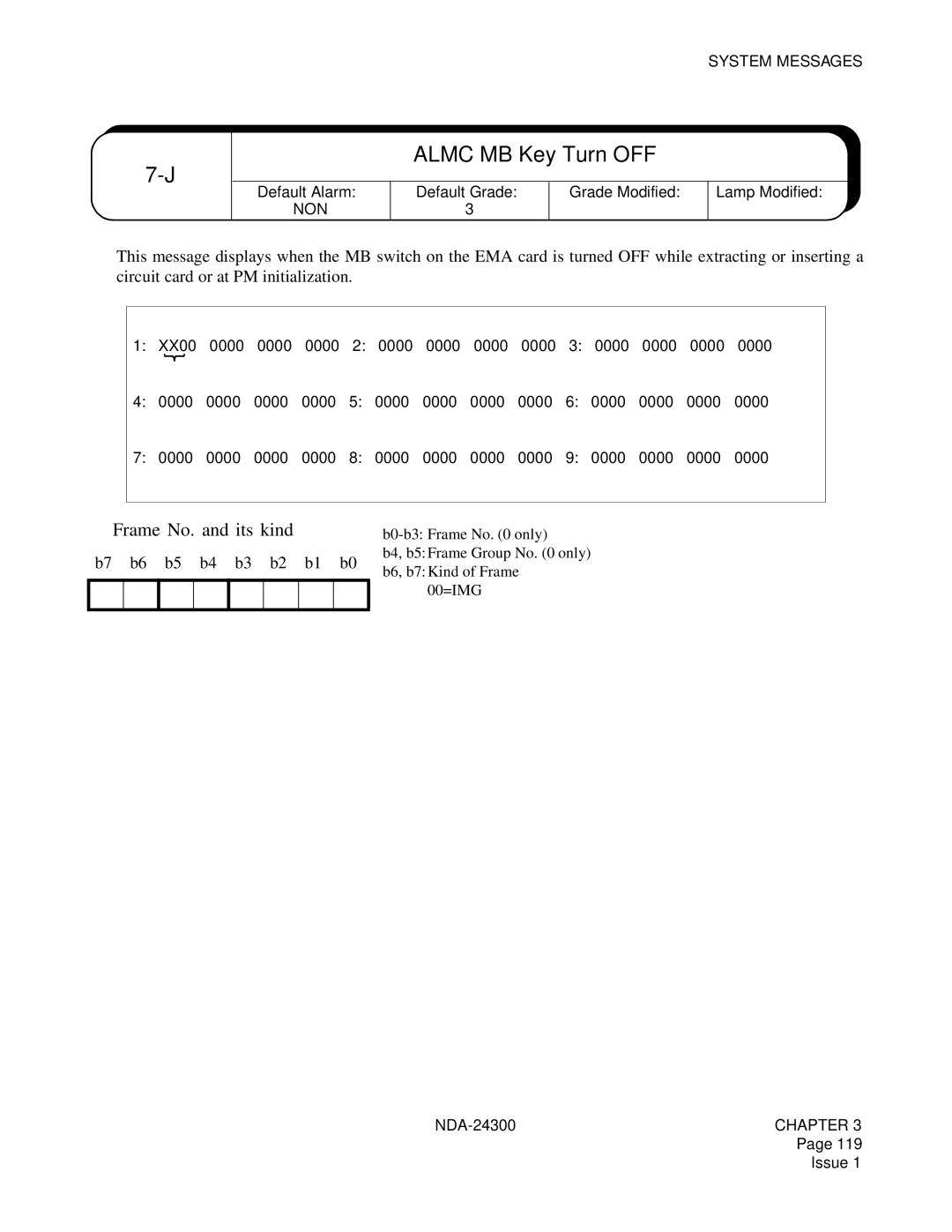 NEC NDA-24300 manual Almc MB Key Turn OFF 