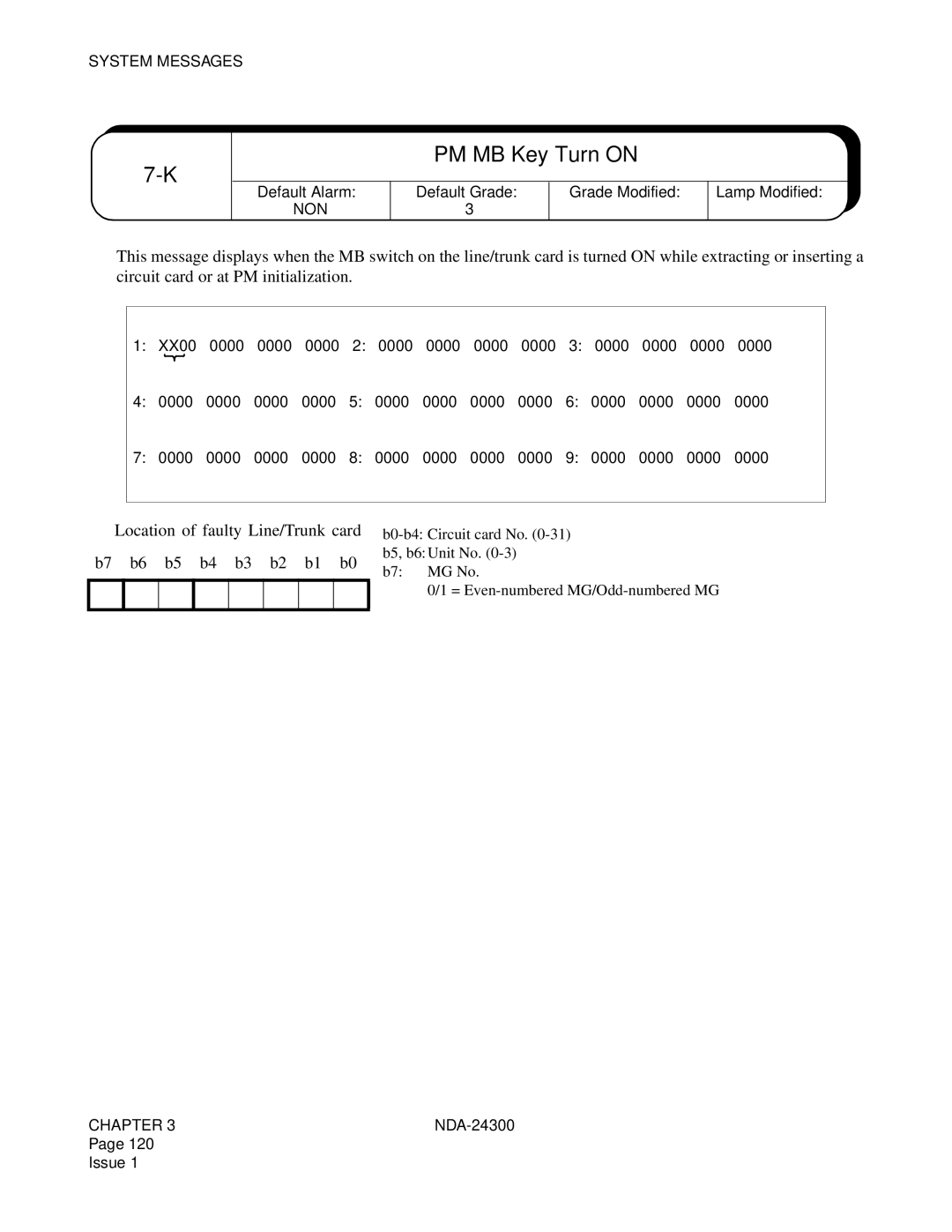 NEC NDA-24300 manual PM MB Key Turn on, ➀ Location of faulty Line/Trunk card b7 b6 b5 b4 b3 b2 b1 b0 