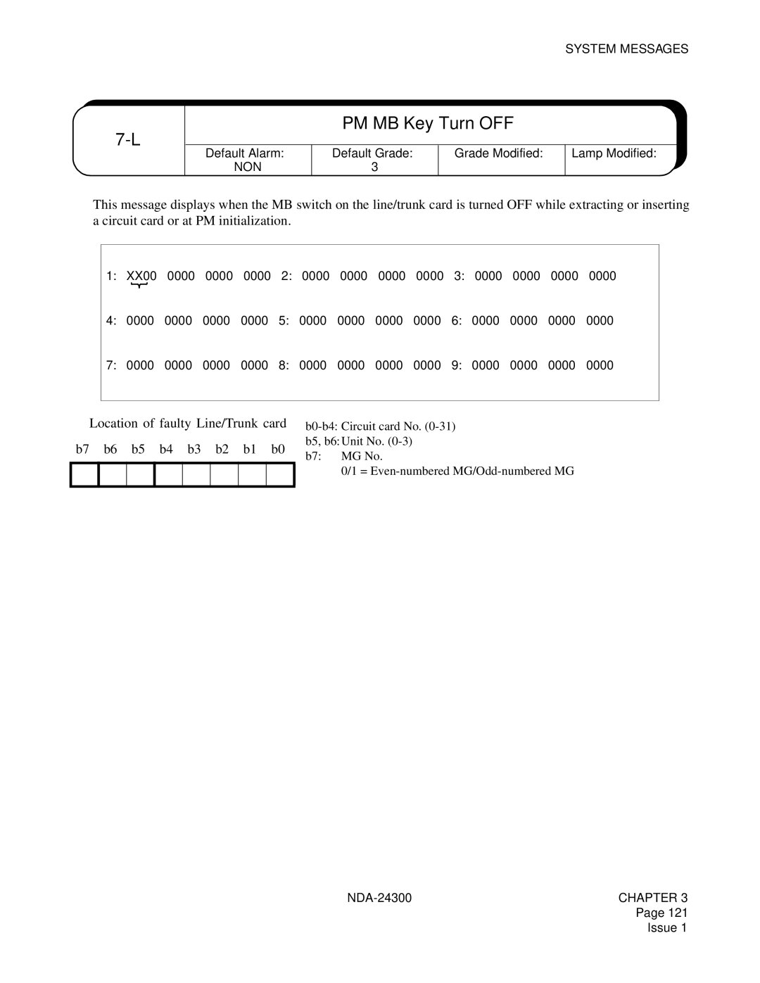 NEC NDA-24300 manual PM MB Key Turn OFF 