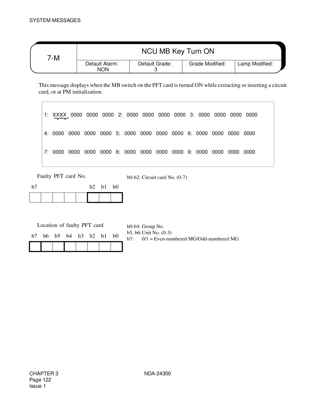 NEC NDA-24300 manual NCU MB Key Turn on, ➁ Location of faulty PFT card 