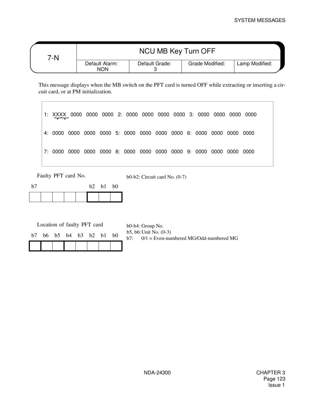 NEC NDA-24300 manual NCU MB Key Turn OFF 