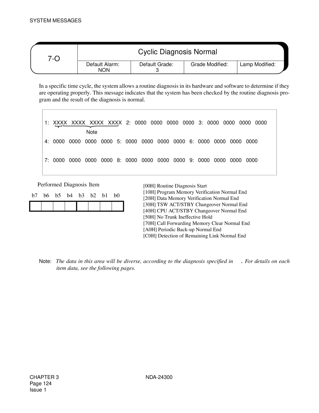 NEC NDA-24300 manual Cyclic Diagnosis Normal, ➀ Performed Diagnosis Item 