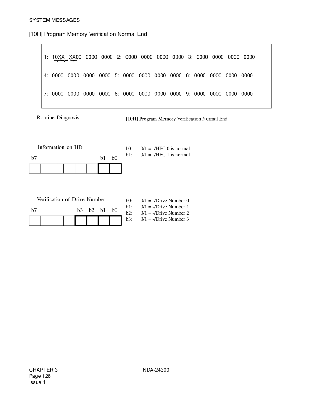 NEC NDA-24300 manual 10H Program Memory Verification Normal End, ➀ Routine Diagnosis, ➁ Information on HD 