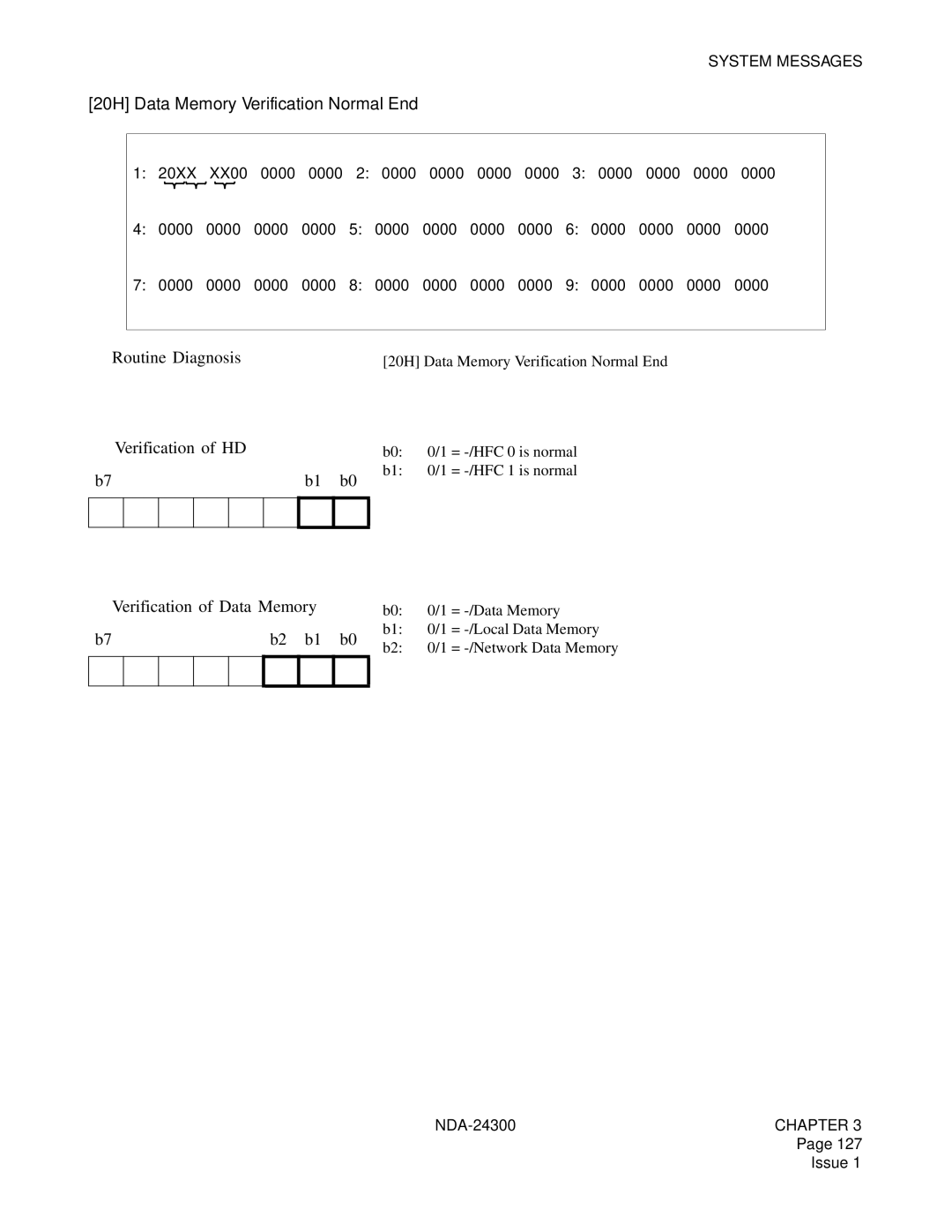 NEC NDA-24300 manual 20H Data Memory Verification Normal End, ➁ Verification of HD, ➂ Verification of Data Memory 