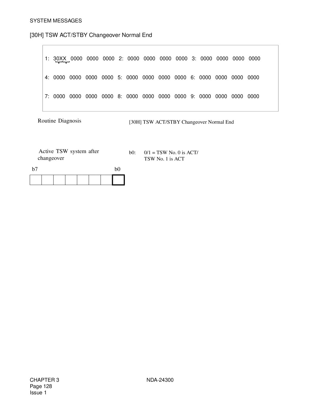 NEC NDA-24300 manual 30H TSW ACT/STBY Changeover Normal End, ➁ Active TSW system after 