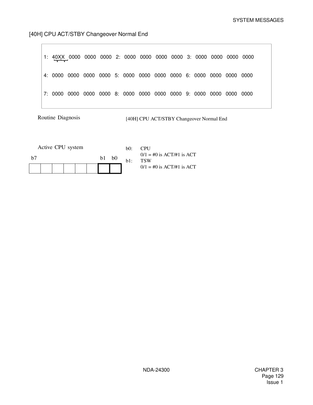 NEC NDA-24300 manual 40H CPU ACT/STBY Changeover Normal End 