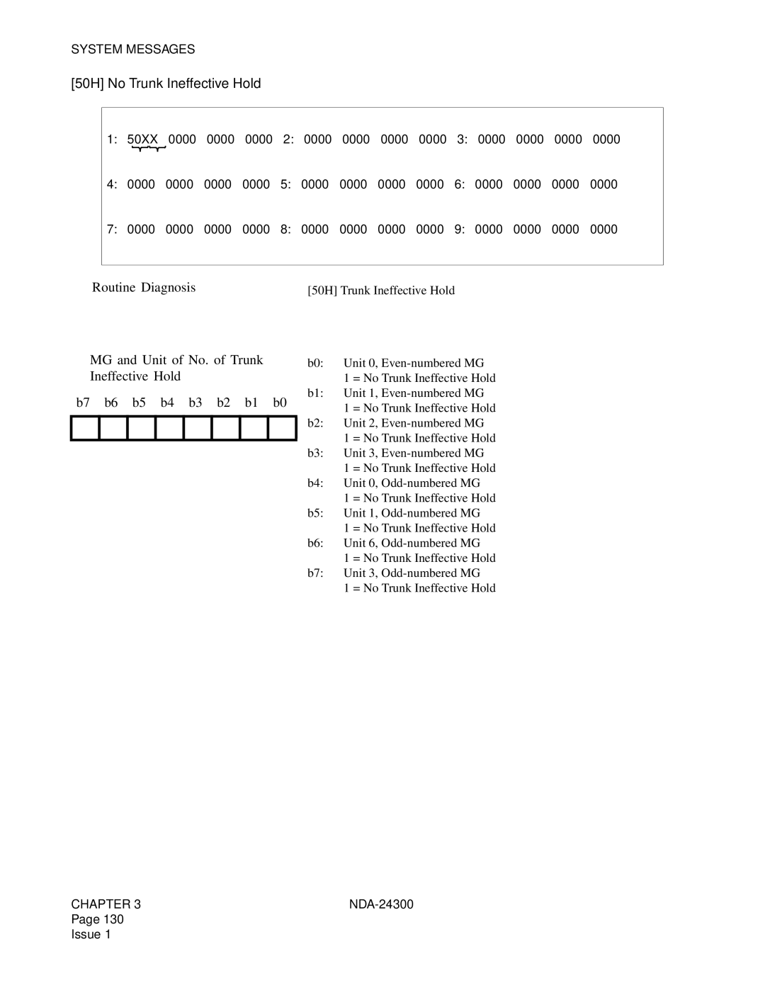 NEC NDA-24300 manual 50H No Trunk Ineffective Hold, ➁ MG and Unit of No. of Trunk 