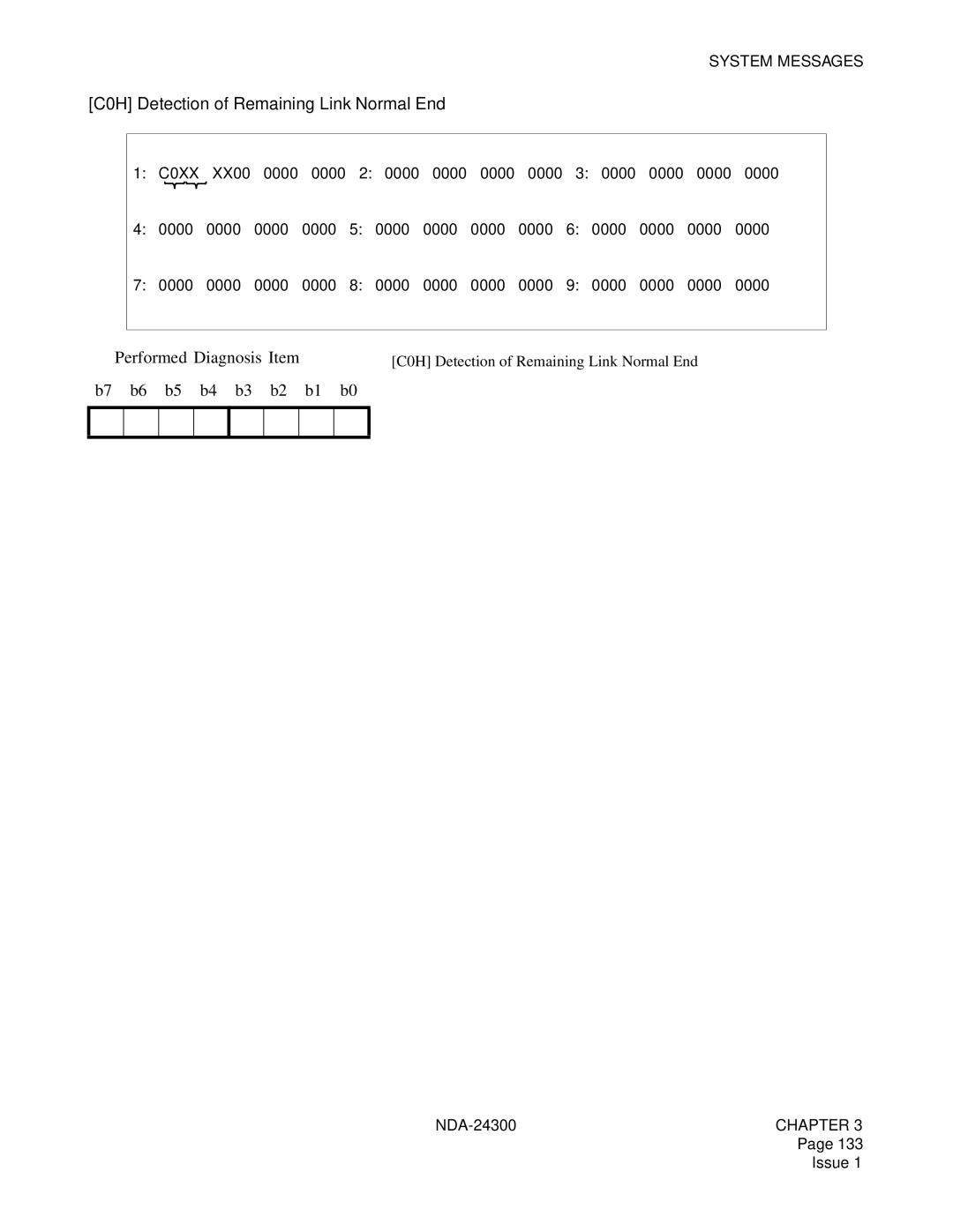 NEC NDA-24300 manual C0H Detection of Remaining Link Normal End, ➀ Performed Diagnosis Item 