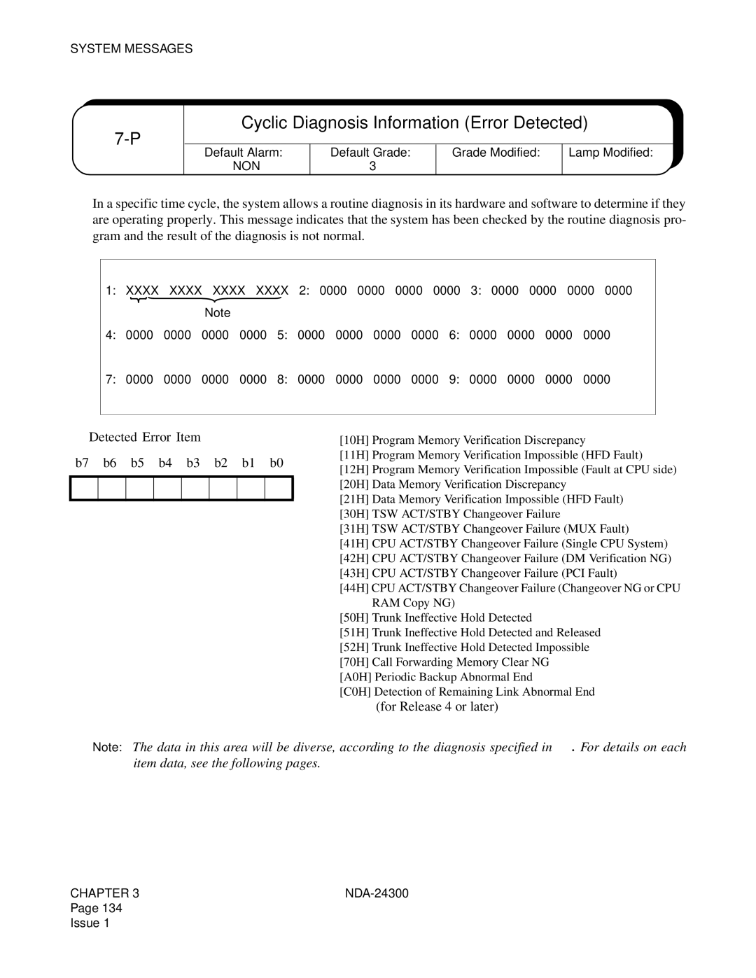 NEC NDA-24300 manual Cyclic Diagnosis Information Error Detected, ➀ Detected Error Item B7 b6 b5 b4 b3 b2 b1 b0 