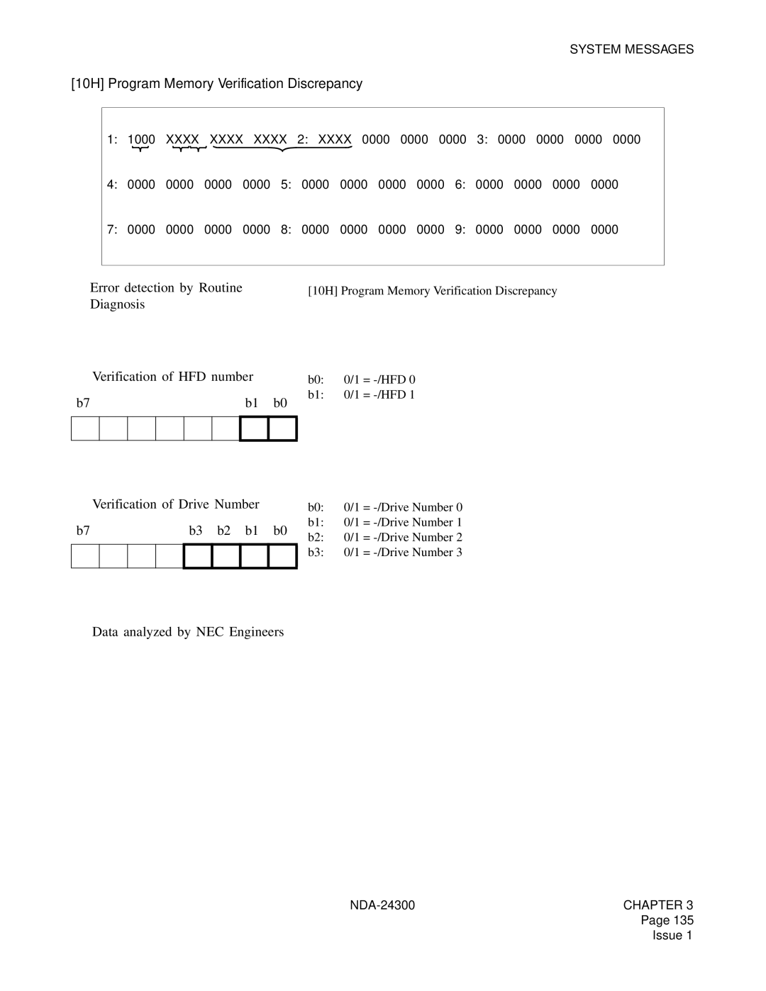 NEC NDA-24300 manual 10H Program Memory Verification Discrepancy, Diagnosis ➁ Verification of HFD number 