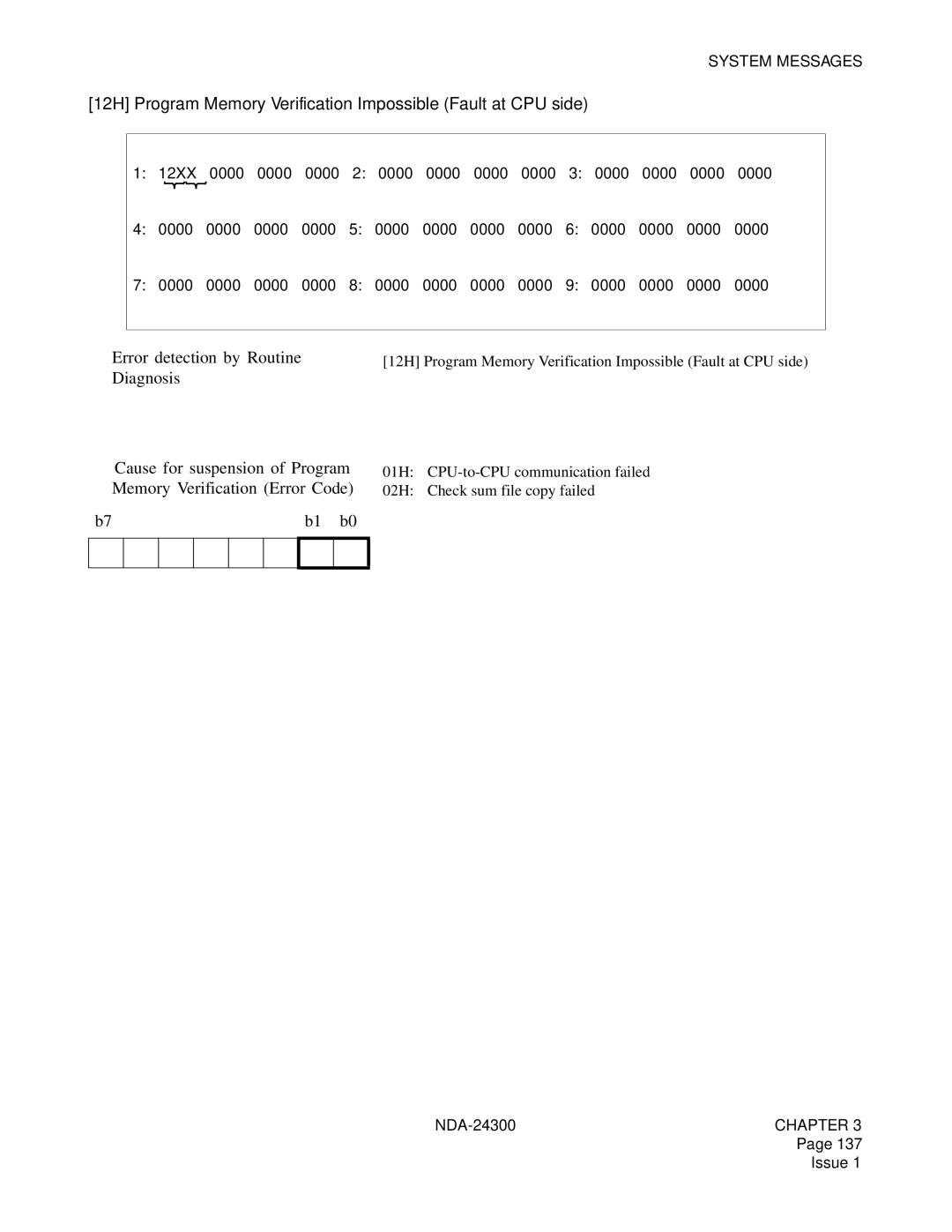 NEC NDA-24300 manual 12H Program Memory Verification Impossible Fault at CPU side 