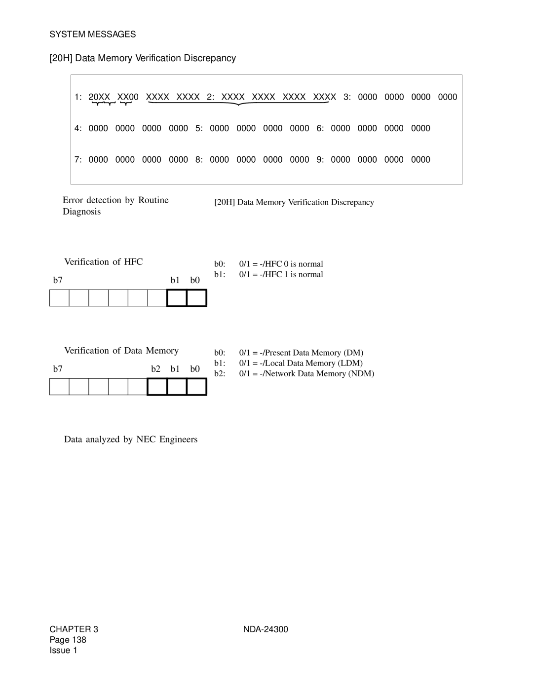 NEC NDA-24300 manual 20H Data Memory Verification Discrepancy, Diagnosis ➁ Verification of HFC 