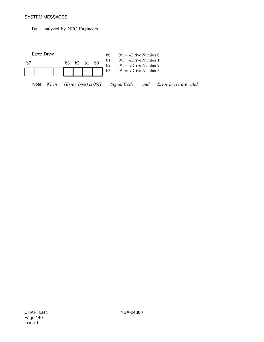 NEC NDA-24300 manual ➅ Data analyzed by NEC Engineers ➆ Error Drive 