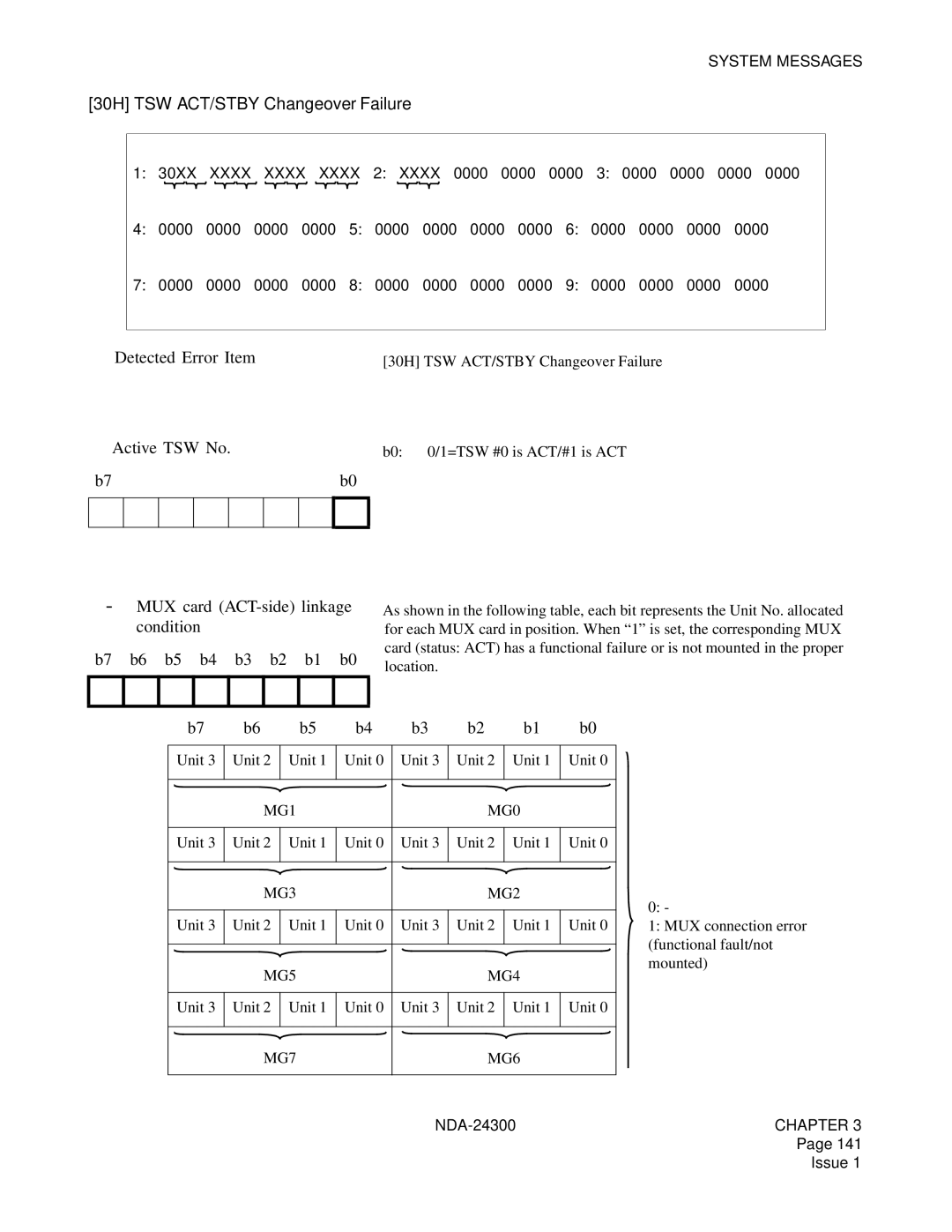 NEC NDA-24300 manual 30H TSW ACT/STBY Changeover Failure, ➁ Active TSW No, ➂ -➅MUX card ACT-side linkage condition 