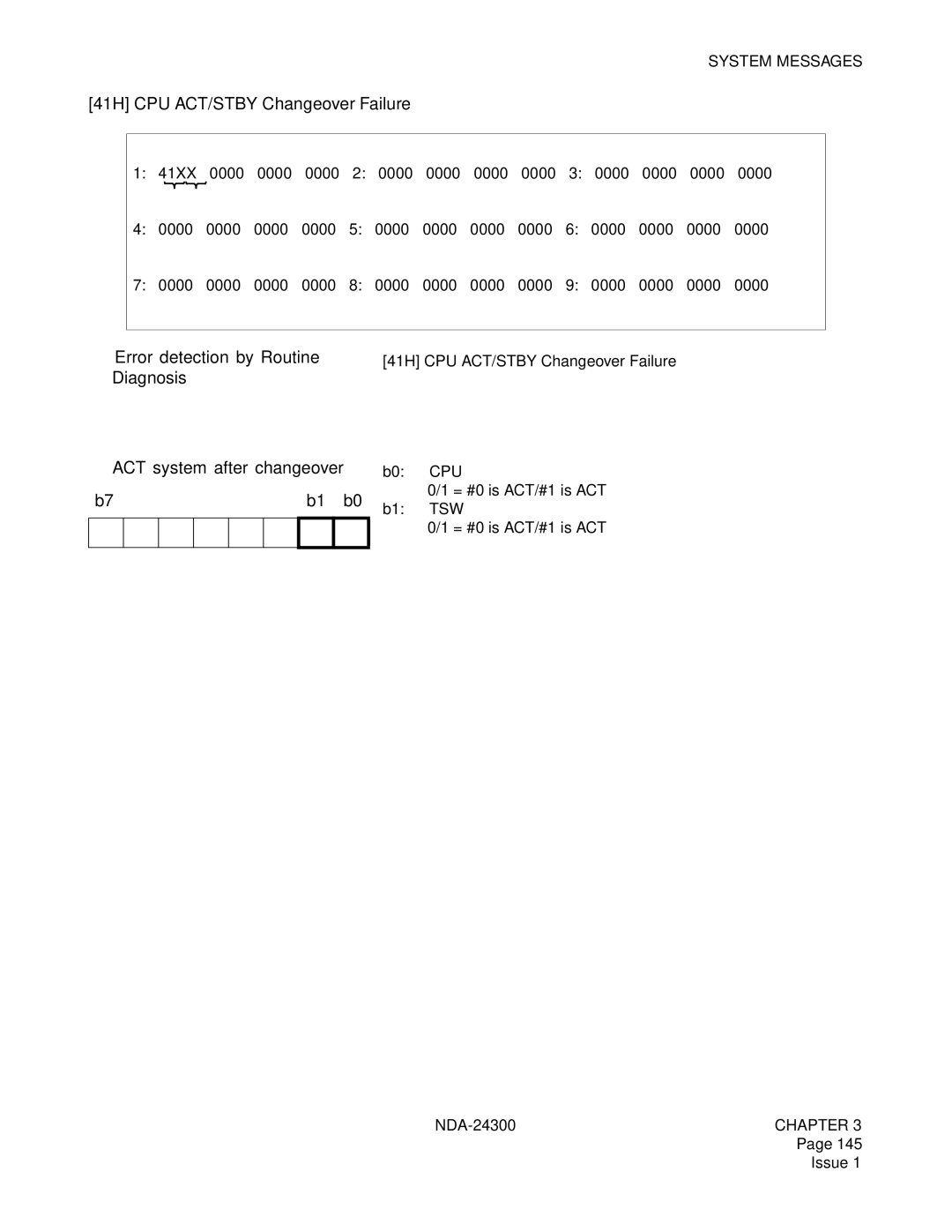 NEC NDA-24300 manual 41H CPU ACT/STBY Changeover Failure, Diagnosis 